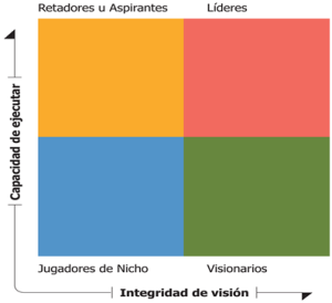 cuadrante-magico-gartner